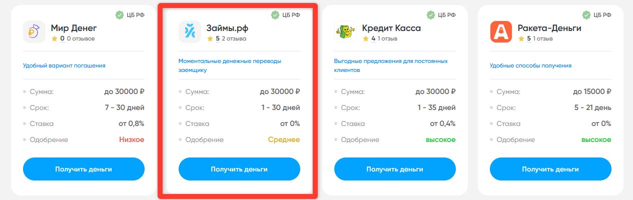 Займы и финансирование для создания адаптивного сайта: полный гайд - 4